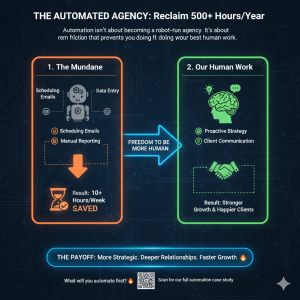 Diagram showing the transition from "The Mundane" (scheduling and data entry) to "Human Work" (proactive strategy and client communication).