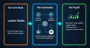 A 5-step roadmap for agency automation: Track Time, Pick One Point, Choose One Tool, Document the Process, and Reinvest.