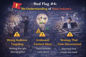 This image illustrates how a lack of industry knowledge leads to ineffective social media strategy.