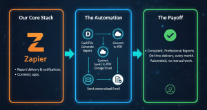 Comparison chart titled "The Time Saved" showing the old way of manual emails versus the new automated booking way.