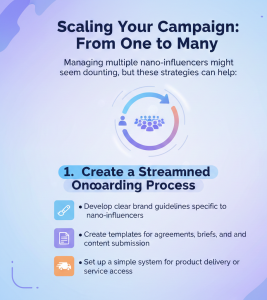 Infographic showing onboarding steps for nano-influencers including brand guidelines, templates, and delivery systems