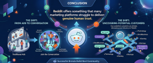 reddit marketing conclusion showing shift from ads to conversations and building human trust through community engagement