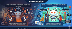 reddit marketing evolution infographic showing shift from risky platform to powerful marketing channel with engaged users