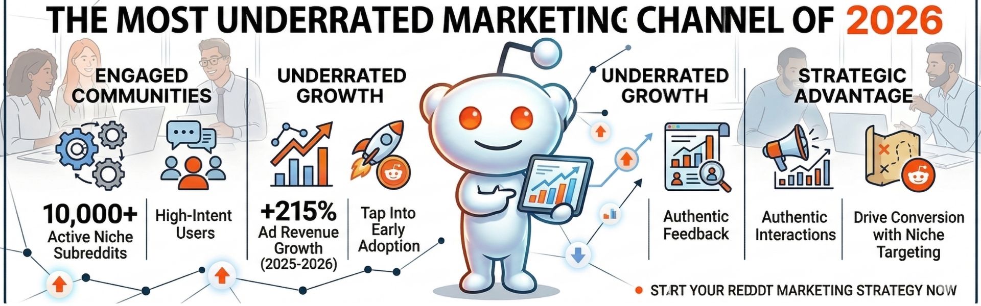 reddit marketing strategy infographic showing subreddit growth engagement and niche targeting benefits
