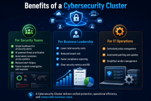 Cybersecurity cluster benefits for security teams, business leaders, and IT operations
