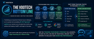 AEO measurement framework infographic showing how marketers should track AI visibility instead of relying solely on organic traffic.