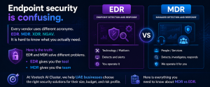 Cybersecurity comparison showing EDR, MDR, XDR and NGAV security solutions