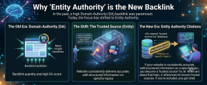 A chart explaining the shift from traditional Domain Authority to modern Entity Authority for AI search