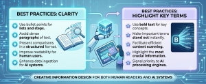 Infographic detailing best practices for clarity including using bullet points, bold text for key terms, and structured formatting.