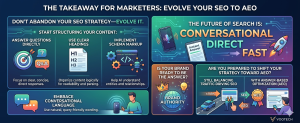 Summary infographic for marketers on shifting towards answer-based optimization.