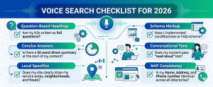 Voice search SEO checklist showing schema markup, conversational content, local SEO, concise answers, and NAP consistency.