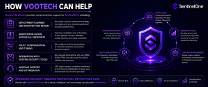 Vootech AI Cluster providing SentinelOne deployment, integration and optimization services