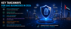 Cybersecurity best practices infographic for UAE businesses featuring AI security, NESA compliance, multi-factor authentication, and Zero Trust architecture.