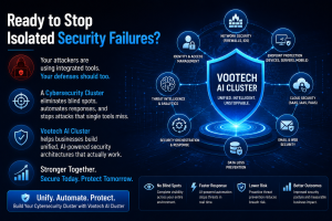 Vootech AI Cluster helping businesses eliminate security blind spots through integrated cybersecurity