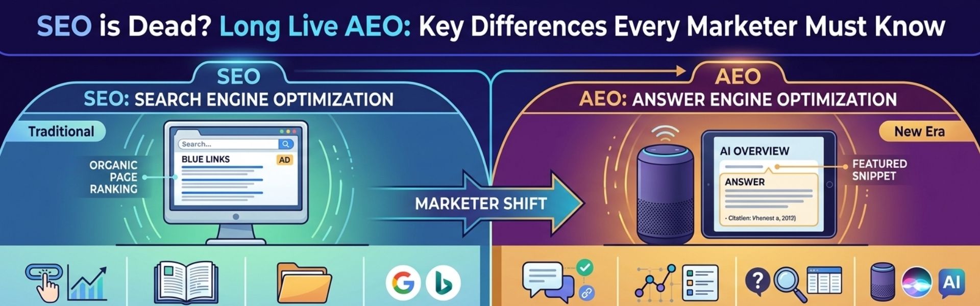 Infographic comparing Traditional SEO and Answer Engine Optimization (AEO) for marketers.