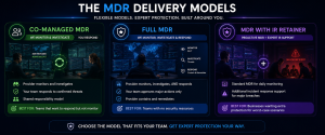 Comparison of MDR delivery models including Co-Managed MDR, Full MDR, and MDR with Incident Response Retainer services