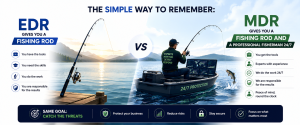 EDR versus MDR comparison using fishing rod analogy showing technology-only versus fully managed security services