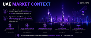 Enterprise cybersecurity solutions for UAE organizations using SentinelOne