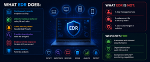 EDR solution showing monitoring, detection, investigation and response capabilities