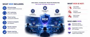 MDR security services including monitoring, threat hunting and incident response