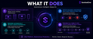SentinelOne continuously monitors endpoints, detects threats and responds automatically