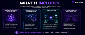SentinelOne EPP, EDR, XDR and MDR cybersecurity capabilities overview
