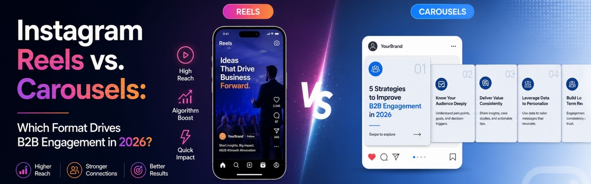 Comparison infographic showing Instagram Reels versus Carousels for B2B marketing engagement, reach, and conversions in 2026.
