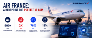 Air France aircraft with AI analytics dashboard highlighting predictive CRM performance metrics.