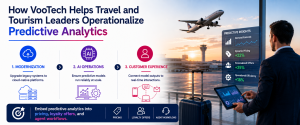 Infographic illustrating modernization, AI operations, and customer experience improvements through predictive analytics.