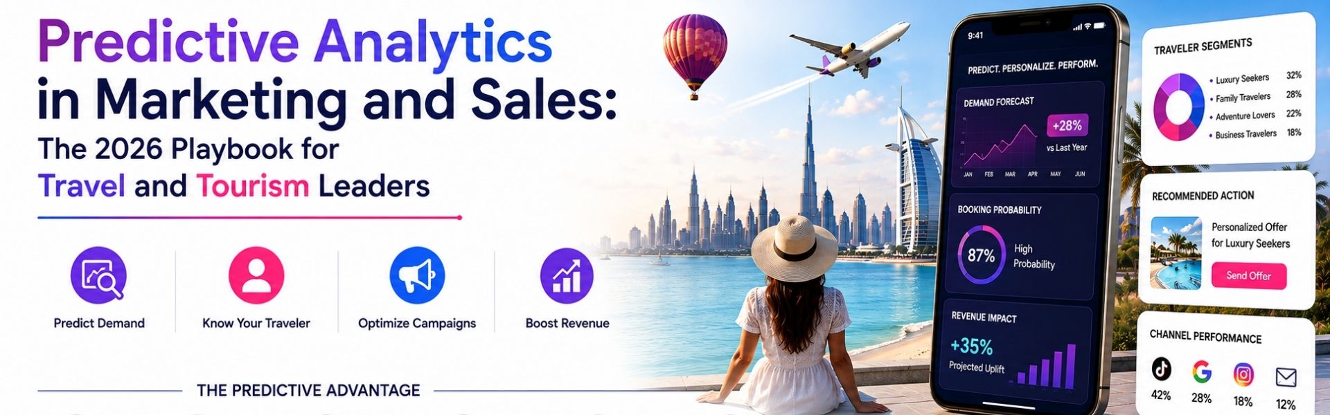 Marketing analytics infographic featuring predictive dashboards, traveler segmentation, and personalized travel recommendations.