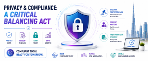 Digital security shield representing AI compliance, customer privacy, and UAE data protection regulations.