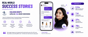 Infographic showcasing Chalhoub Group's Layla AI beauty assistant and its impact on customer engagement, conversions, and personalized shopping in the UAE.