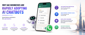 Infographic explaining the key factors driving AI chatbot adoption across UAE businesses.