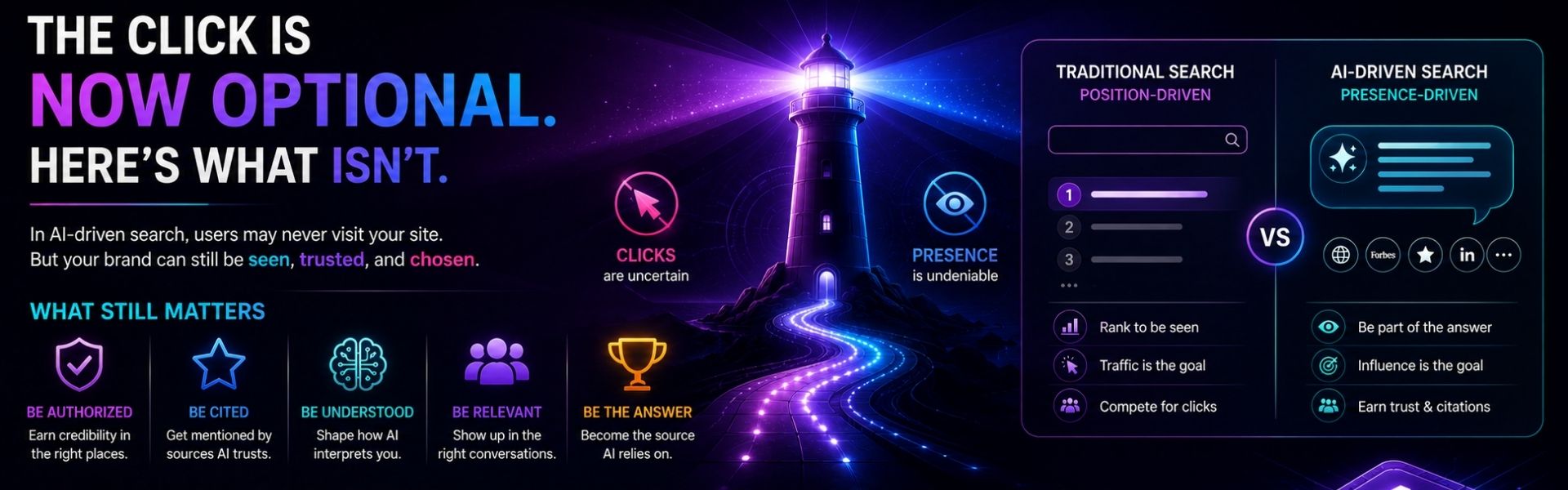 Dark-themed infographic comparing traditional SEO with AI-driven search where visibility and authority replace rankings.