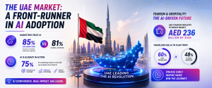 Dubai skyline with AI-powered analytics representing the UAE's leadership in artificial intelligence adoption.
