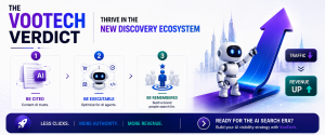 Infographic showing VooTech's three-step AI visibility strategy: Be Cited, Be Executable, and Be Remembered to increase authority and revenue.