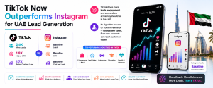 Comparison infographic showing TikTok outperforming Instagram in lead generation and customer acquisition in the UAE.