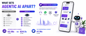 Comparison infographic showing the differences between traditional chatbots and advanced Agentic AI for UAE businesses.
