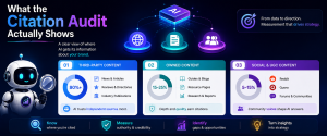 Infographic explaining the three primary sources of AI citations: third-party content, owned content, and social or user-generated content.