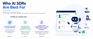 Infographic showing the ideal business conditions for successfully using AI SDR technology.
