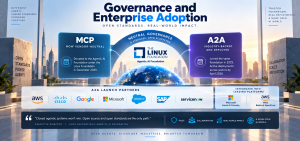 MCP and A2A enterprise adoption infographic showing open standards, governance, Linux Foundation and major technology platforms.